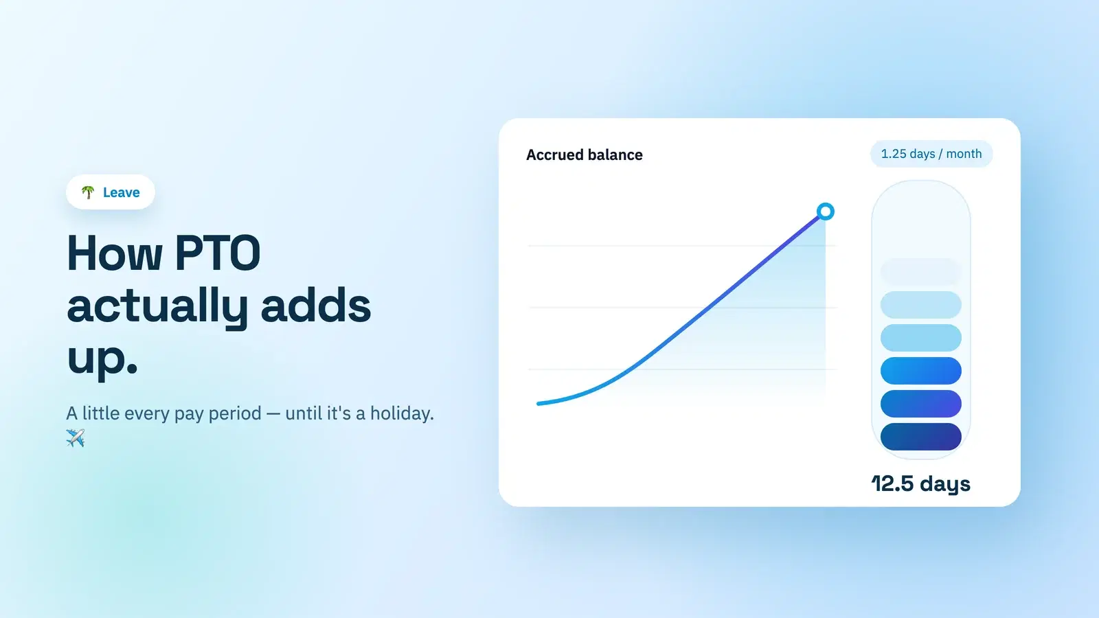 A running PTO balance building up hour by hour across a year toward an annual entitlement
