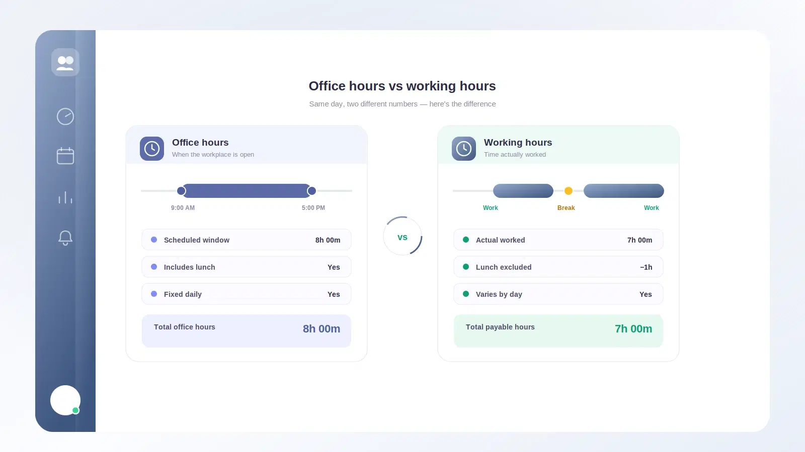 A clock showing office start and end times next to a payslip showing payable hours
