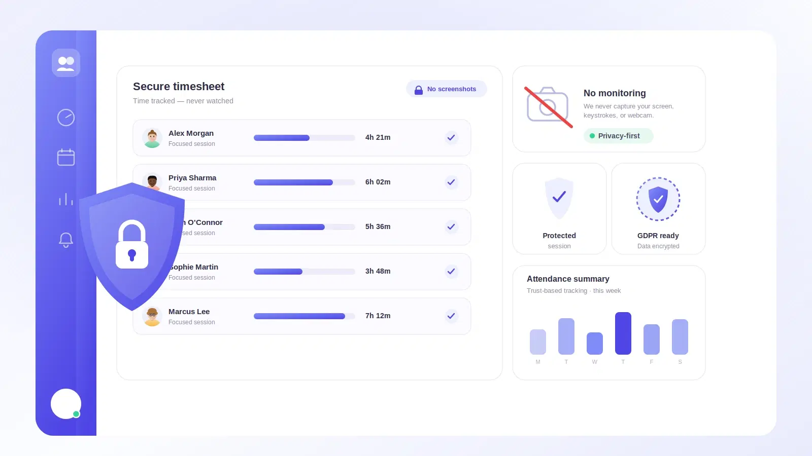 A calm remote-team dashboard showing clocked hours and timesheets with no screenshots or activity scores