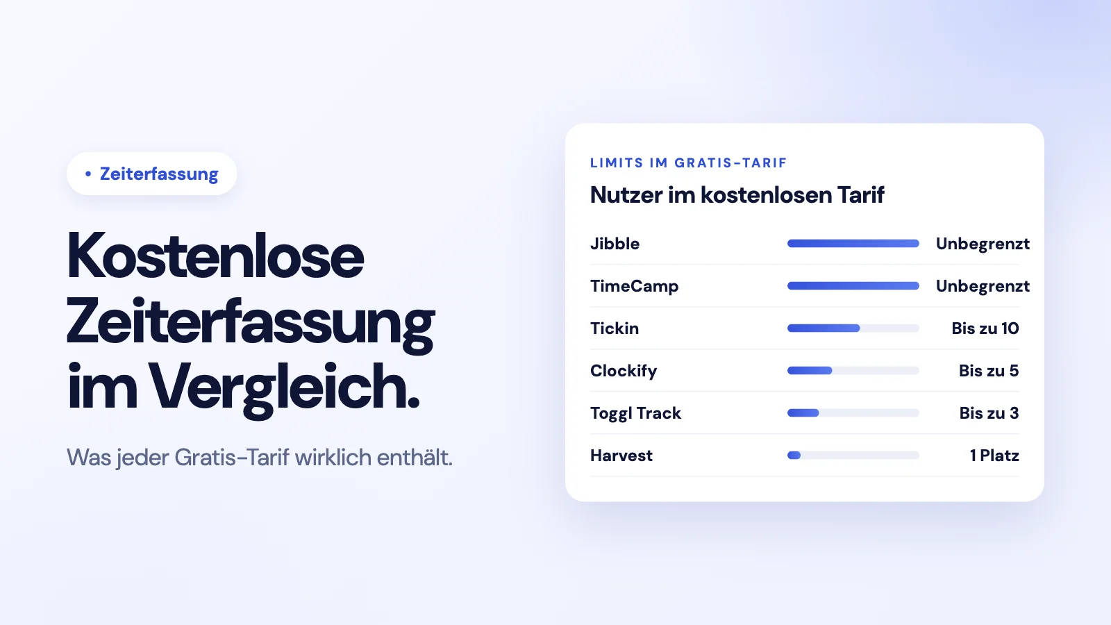 Sechs kostenlose Zeiterfassungstools im Vergleich danach, wie viele Nutzer der jeweilige kostenlose Tarif erlaubt