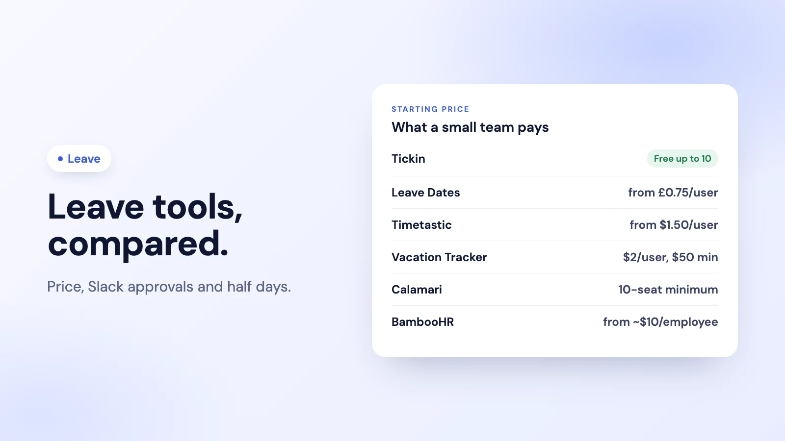 Six leave management tools side by side with their starting price: Tickin free for up to 10 employees, Timetastic, Vacation Tracker, BambooHR, Calamari and Leave Dates
