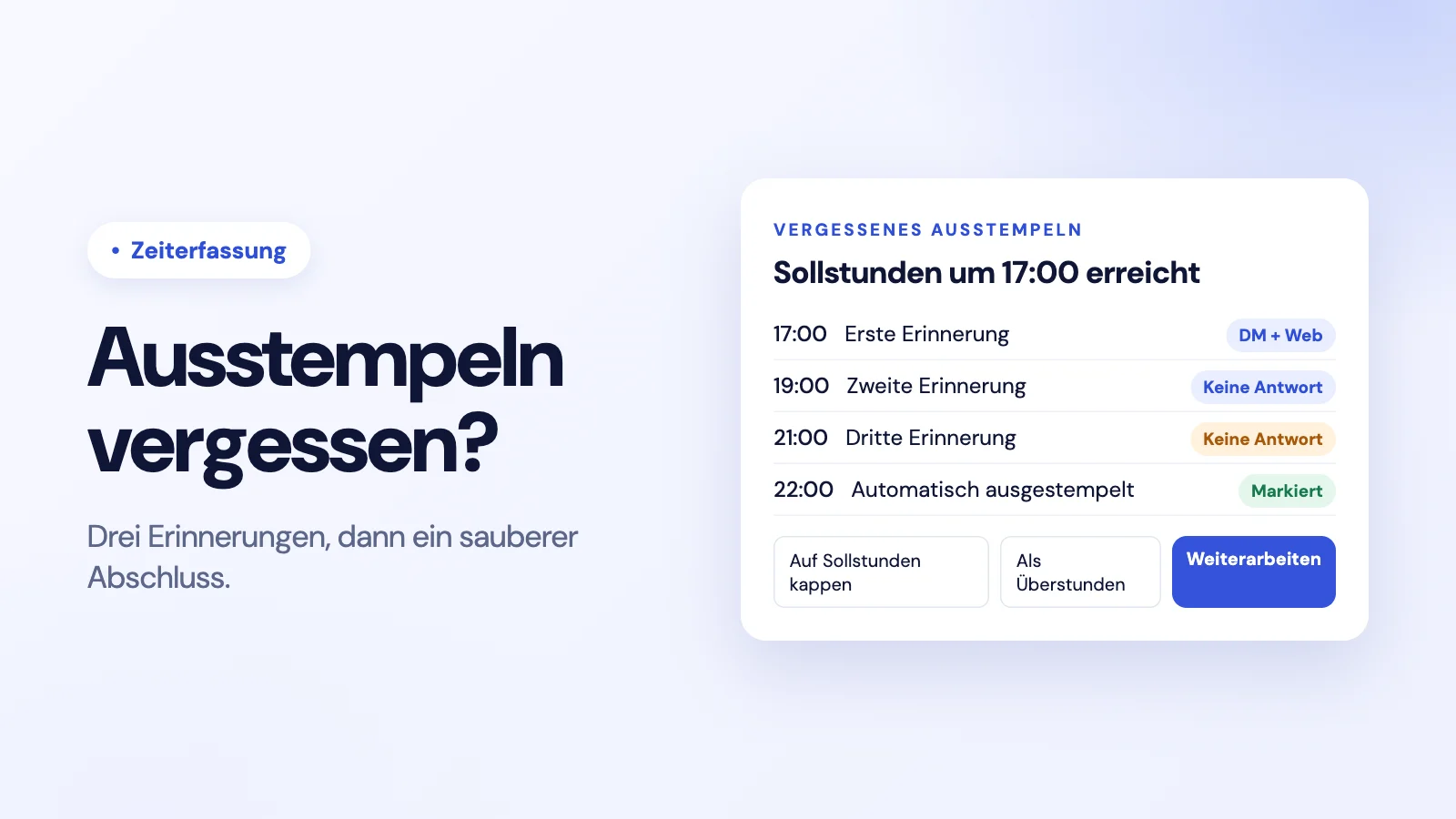 Eine Erinnerungs-Zeitleiste: Sollstunden um 17:00 erreicht, Erinnerungen um 17:00, 19:00 und 21:00 ohne Antwort, dann ein automatisches Ausstempeln um 22:00, zur Prüfung markiert