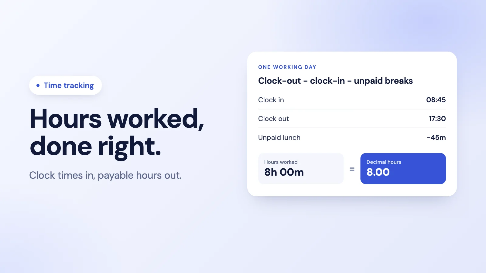 A day's hours worked in three steps: clock-in 08:45 and clock-out 17:30, minus a 45-minute break, equals 8h 00m or 8.00 decimal hours