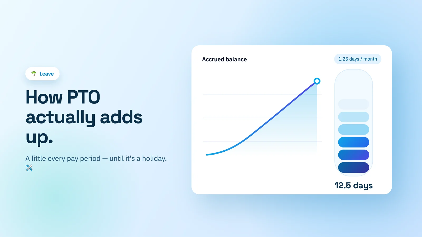 A running PTO balance building up hour by hour across a year toward an annual entitlement