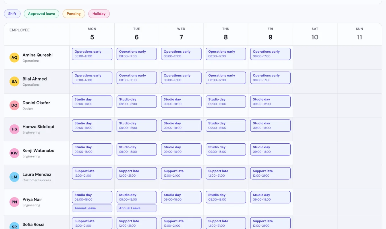 Tickin team calendar for one week showing everyone's shifts, with approved annual leave marked on the two days one employee is off.