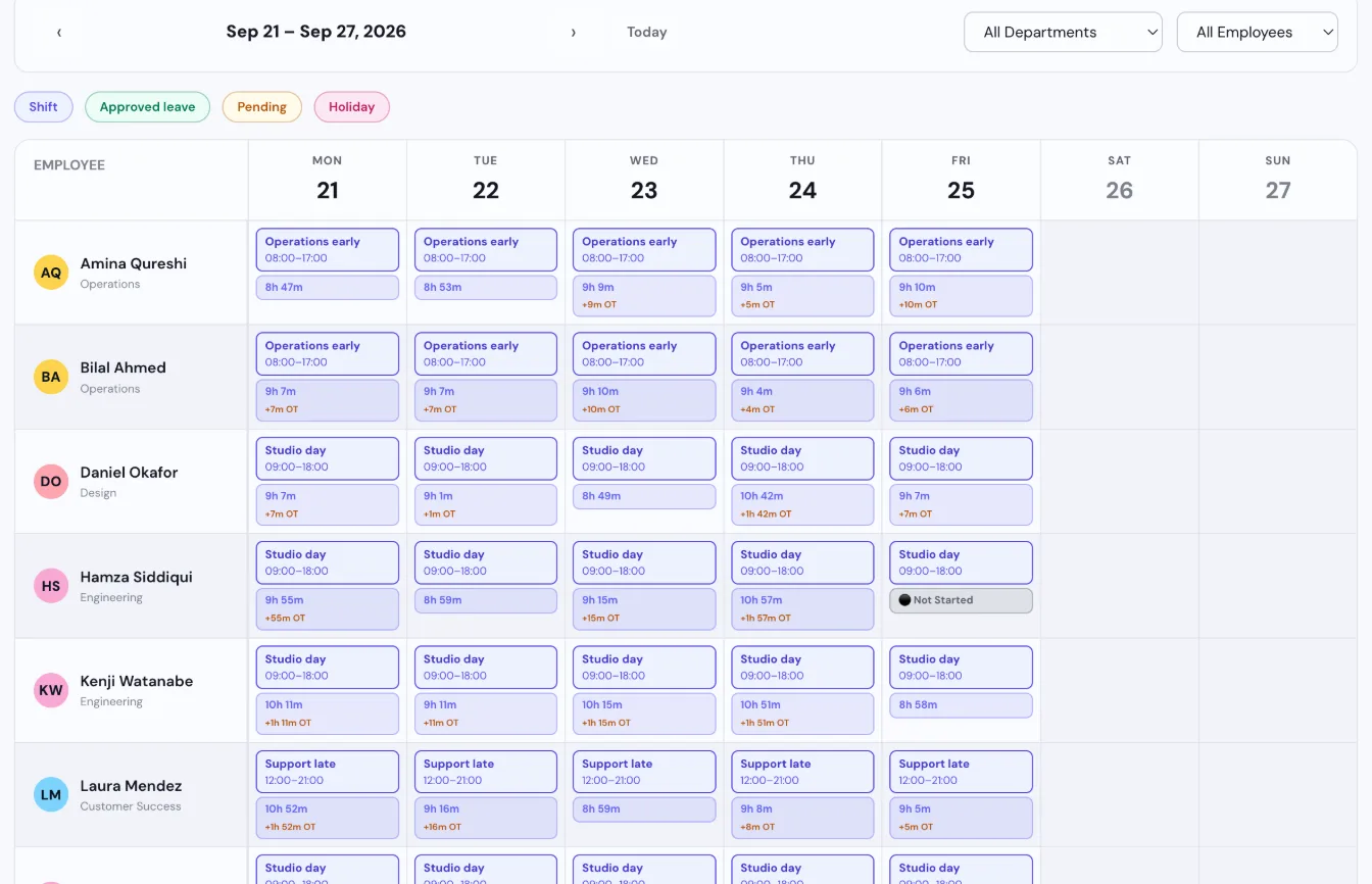 Tickin team calendar for one week showing each employee's scheduled shift and the hours they actually worked each day, with small overtime amounts noted.