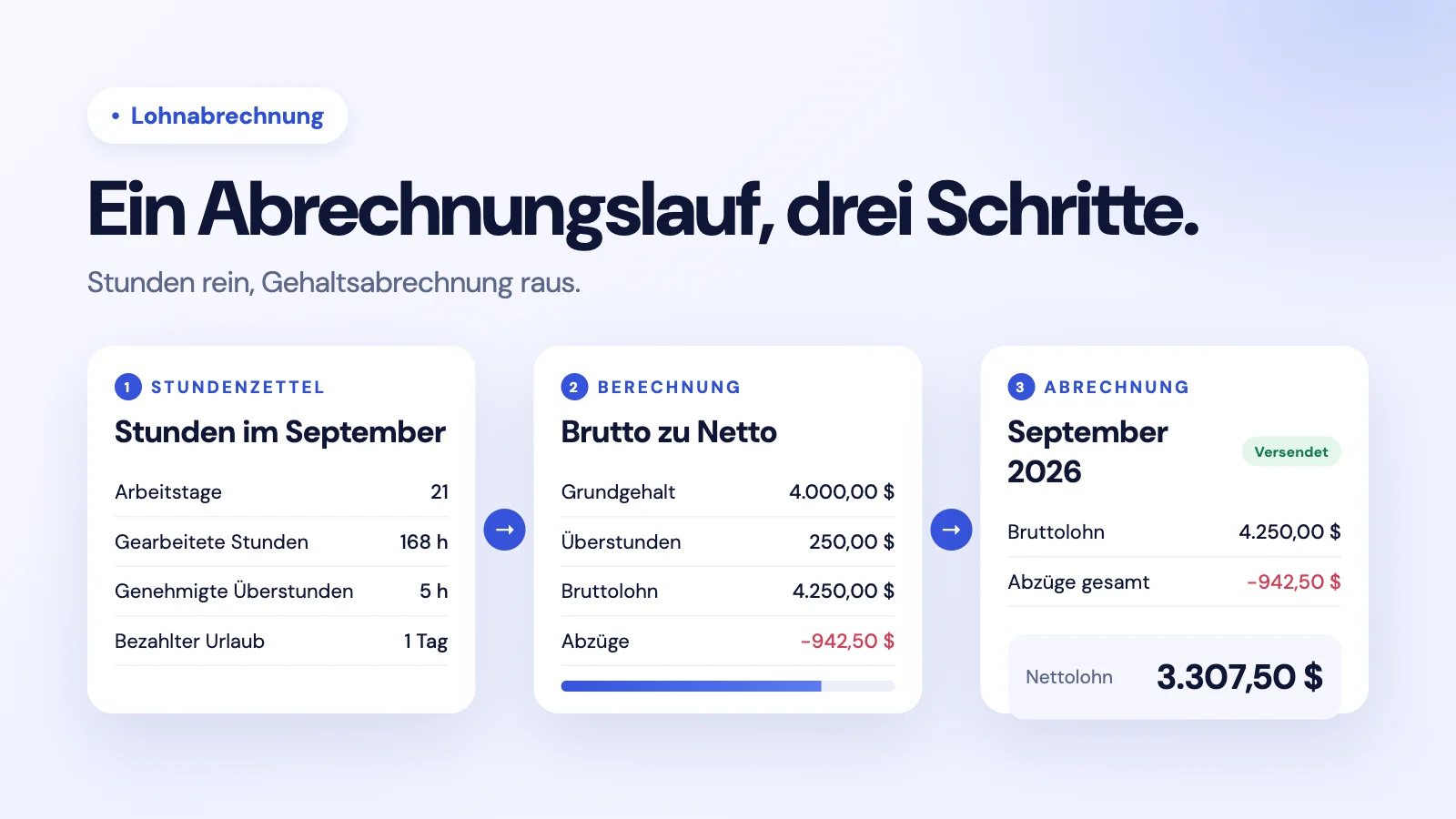 Ein Abrechnungslauf in drei Schritten: ein Stundenzettel mit den Stunden im September, eine Brutto-Netto-Berechnung und die Gehaltsabrechnung mit dem Nettolohn