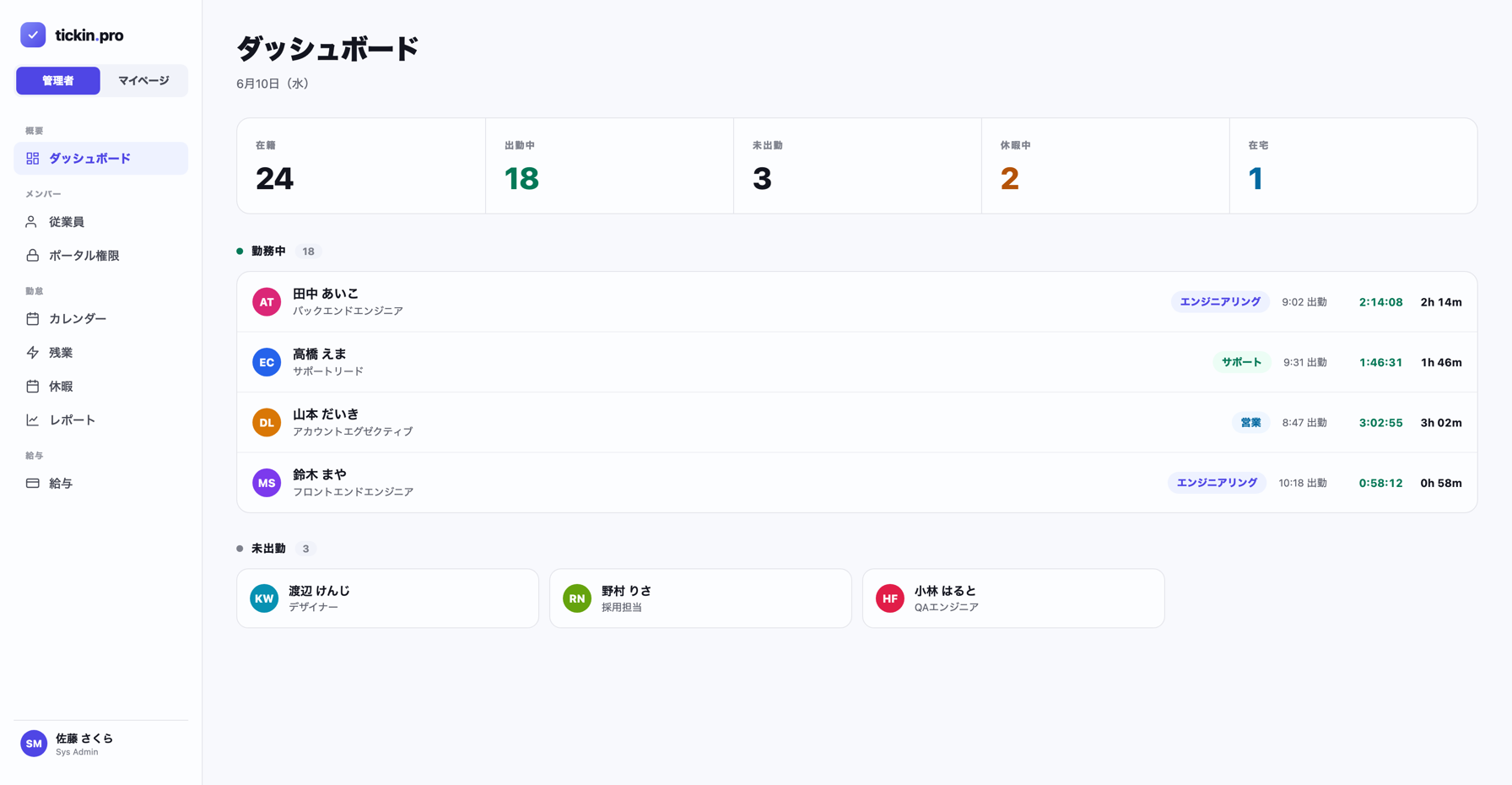 Tickin ダッシュボードのプレビュー