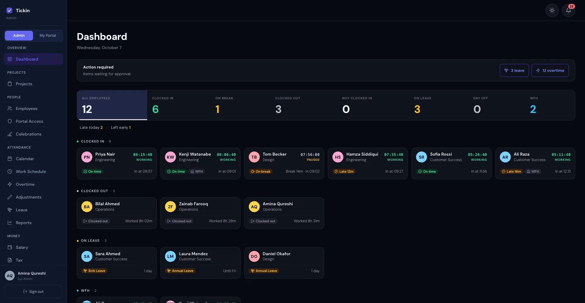 Das Tickin-Admin-Dashboard: 12 Mitarbeitende, davon 6 eingestempelt mit Live-Timern (eine Person in der Pause, zwei verspätet, zwei im Homeoffice), 3 ausgestempelt, darunter eine Person mit 8 Std. 02 Min. Arbeitszeit, und 3 abwesend; Urlaubs- und Überstundenanträge warten auf Genehmigung
